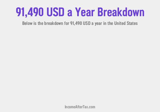 How much is $91,490 a Year After Tax in the United States?