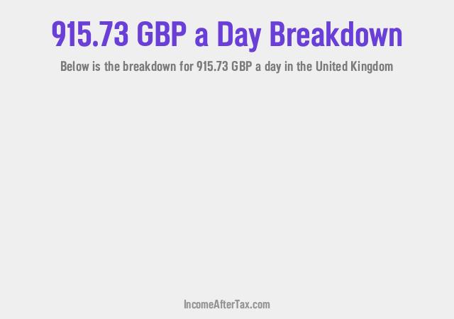 How much is £915.73 a Day After Tax in the United Kingdom?