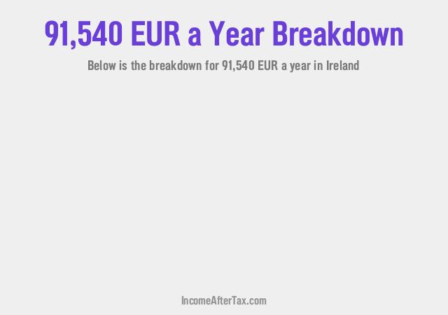 How much is €91,540 a Year After Tax in Ireland?