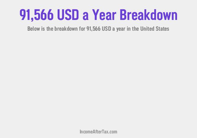 How much is $91,566 a Year After Tax in the United States?