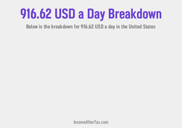 How much is $916.62 a Day After Tax in the United States?
