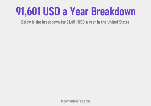 How much is $91,601 a Year After Tax in the United States?