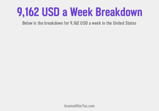 How much is $9,162 a Week After Tax in the United States?