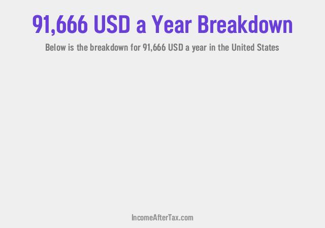 How much is $91,666 a Year After Tax in the United States?