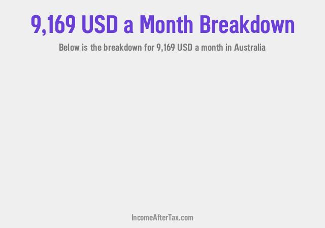 How much is $9,169 a Month After Tax in Australia?