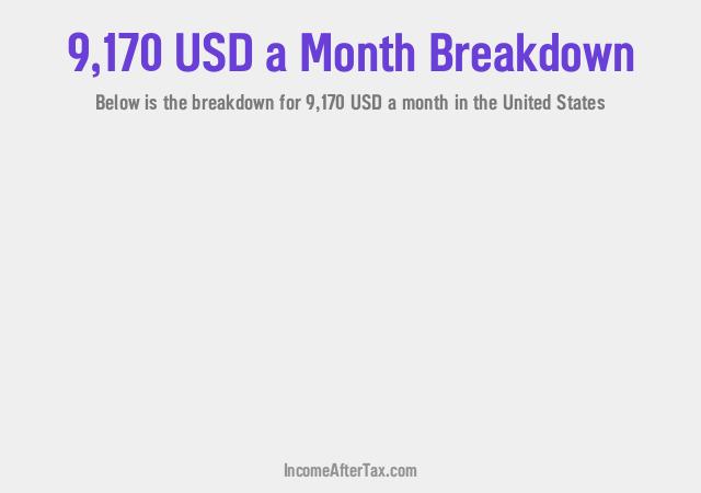 $9,170 a Month After Tax in the United States Breakdown