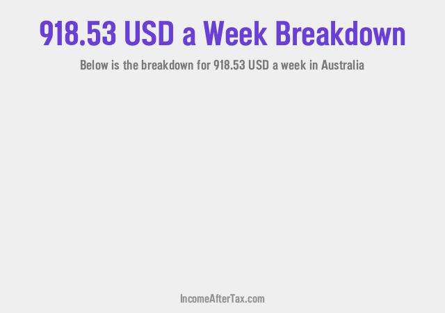 How much is $918.53 a Week After Tax in Australia?