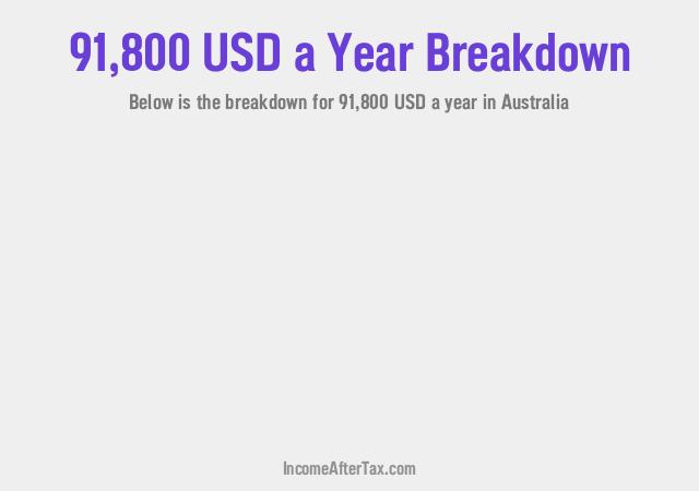 $91,800 a Year After Tax in Australia Breakdown