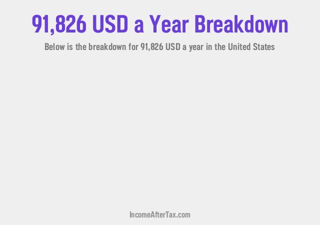 How much is $91,826 a Year After Tax in the United States?