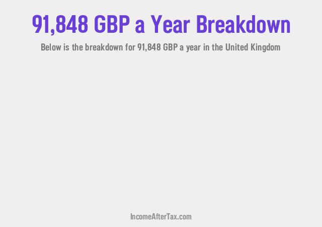 How much is £91,848 a Year After Tax in the United Kingdom?