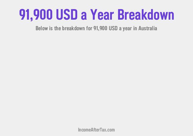 How much is $91,900 a Year After Tax in Australia?