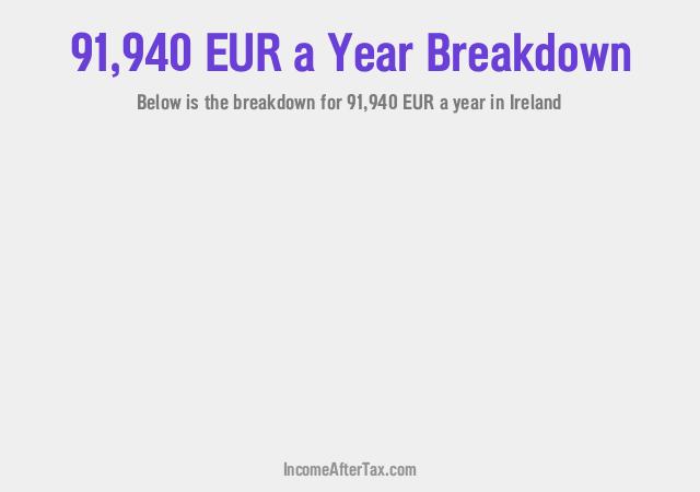 How much is €91,940 a Year After Tax in Ireland?