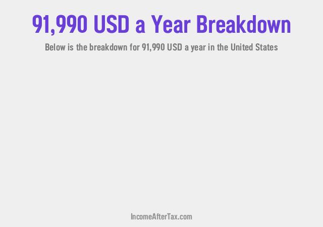 How much is $91,990 a Year After Tax in the United States?