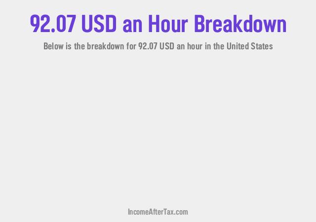 How much is $92.07 an Hour After Tax in the United States?