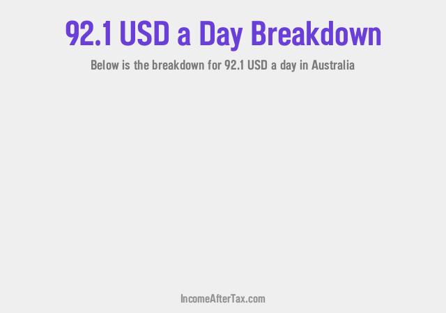 How much is $92.1 a Day After Tax in Australia?