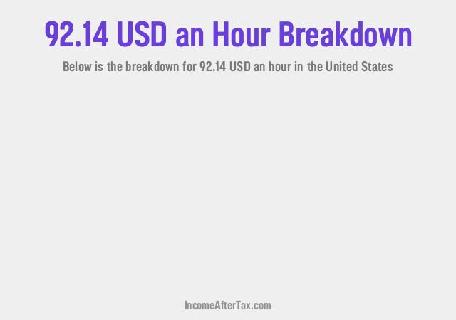 How much is $92.14 an Hour After Tax in the United States?