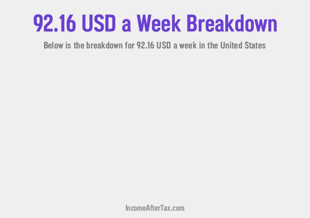 How much is $92.16 a Week After Tax in the United States?
