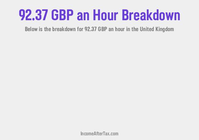 How much is £92.37 an Hour After Tax in the United Kingdom?