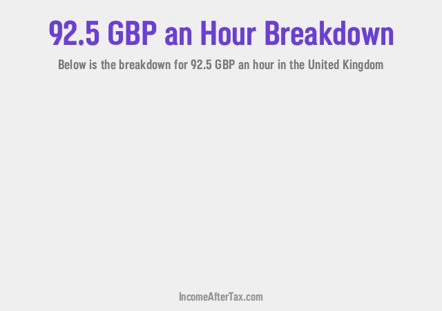 How much is £92.5 an Hour After Tax in the United Kingdom?