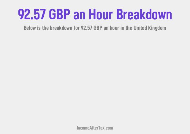 How much is £92.57 an Hour After Tax in the United Kingdom?