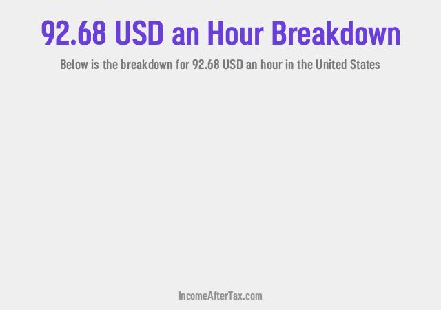 How much is $92.68 an Hour After Tax in the United States?