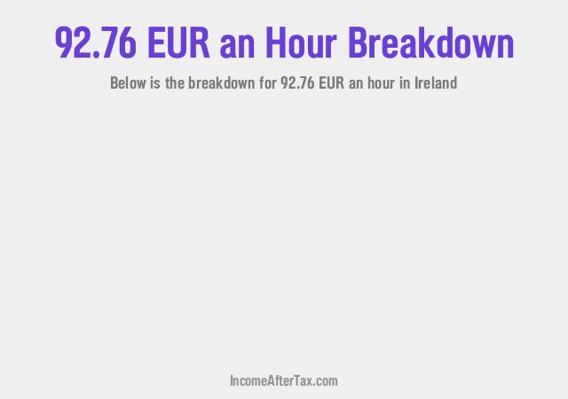 How much is €92.76 an Hour After Tax in Ireland?