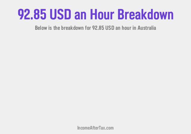 How much is $92.85 an Hour After Tax in Australia?