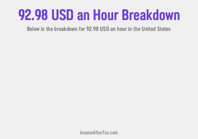 How much is $92.98 an Hour After Tax in the United States?