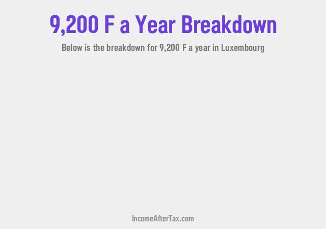How much is F9,200 a Year After Tax in Luxembourg?