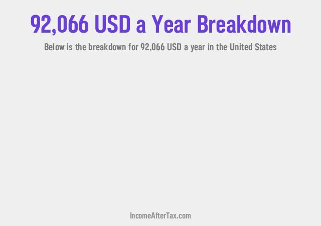 How much is $92,066 a Year After Tax in the United States?