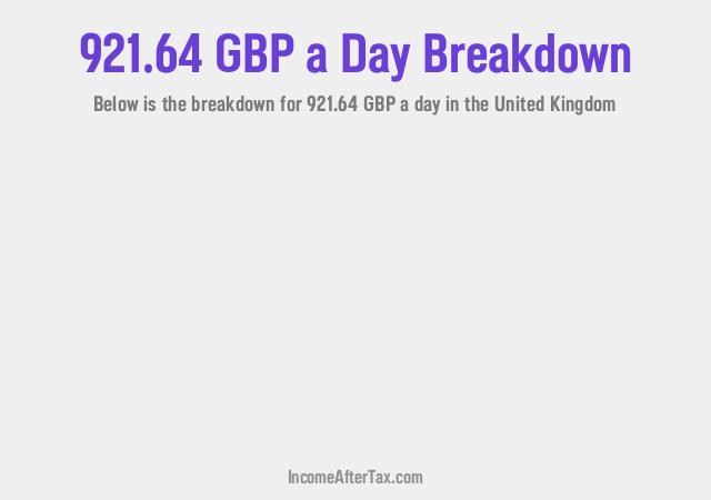 How much is £921.64 a Day After Tax in the United Kingdom?