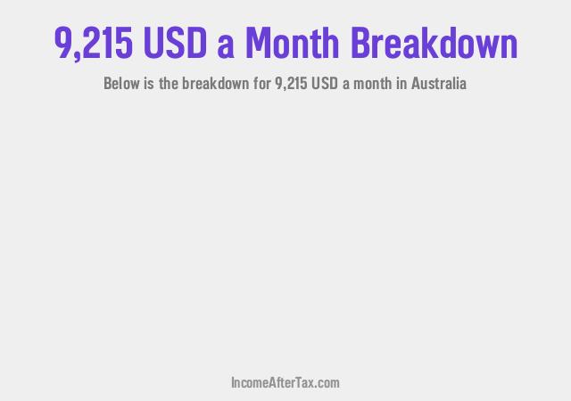 How much is $9,215 a Month After Tax in Australia?
