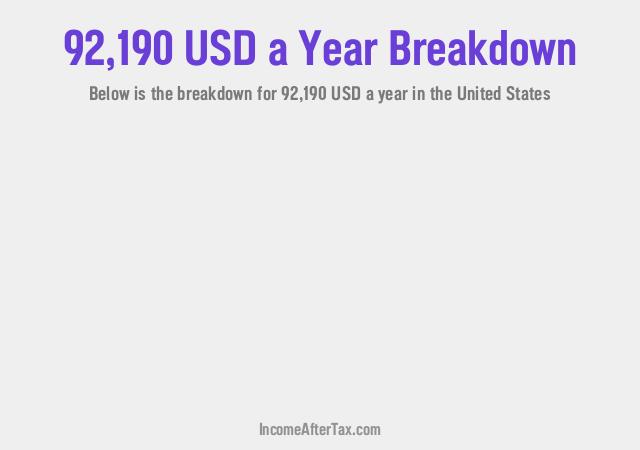 How much is $92,190 a Year After Tax in the United States?