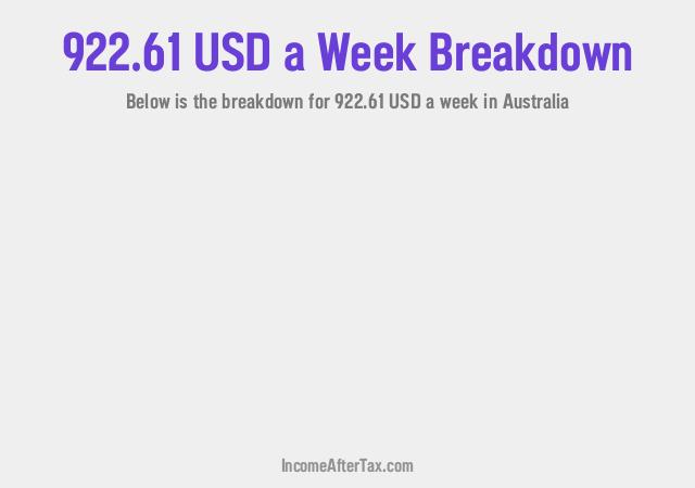 How much is $922.61 a Week After Tax in Australia?