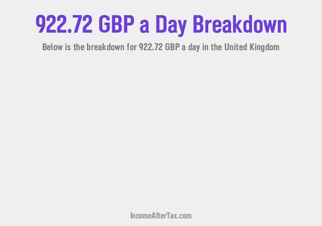 How much is £922.72 a Day After Tax in the United Kingdom?