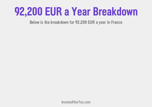 How much is €92,200 a Year After Tax in France?