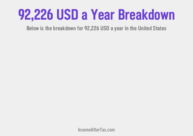 How much is $92,226 a Year After Tax in the United States?