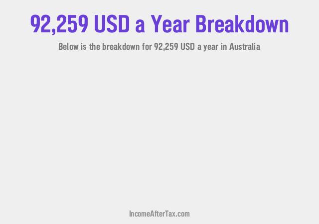 How much is $92,259 a Year After Tax in Australia?