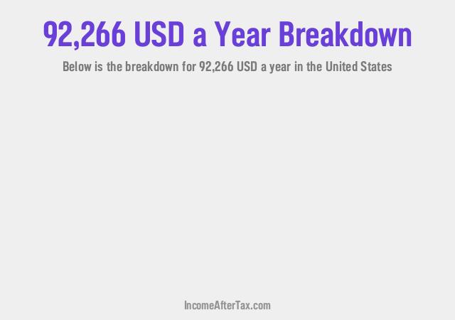 How much is $92,266 a Year After Tax in the United States?