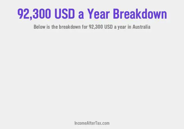 $92,300 a Year After Tax in Australia Breakdown
