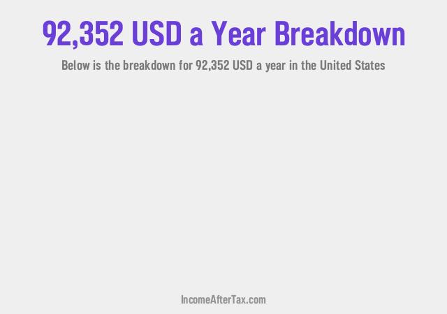 How much is $92,352 a Year After Tax in the United States?