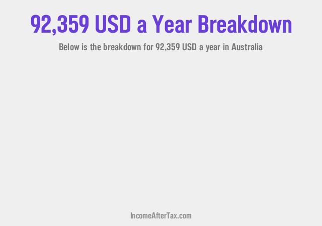 How much is $92,359 a Year After Tax in Australia?