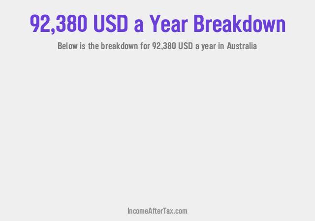 How much is $92,380 a Year After Tax in Australia?