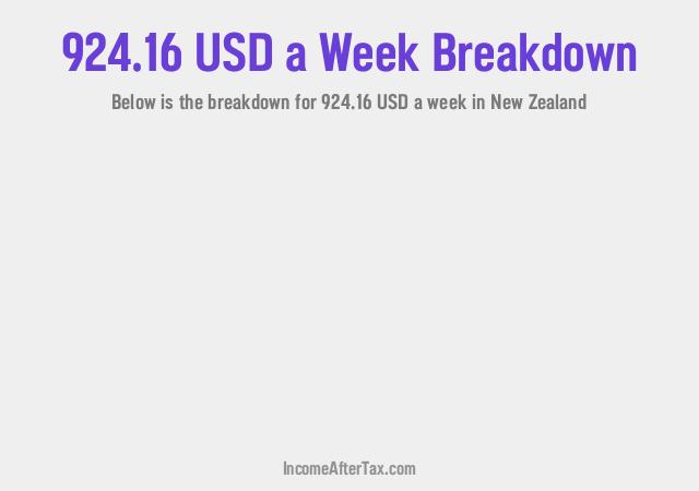 How much is $924.16 a Week After Tax in New Zealand?