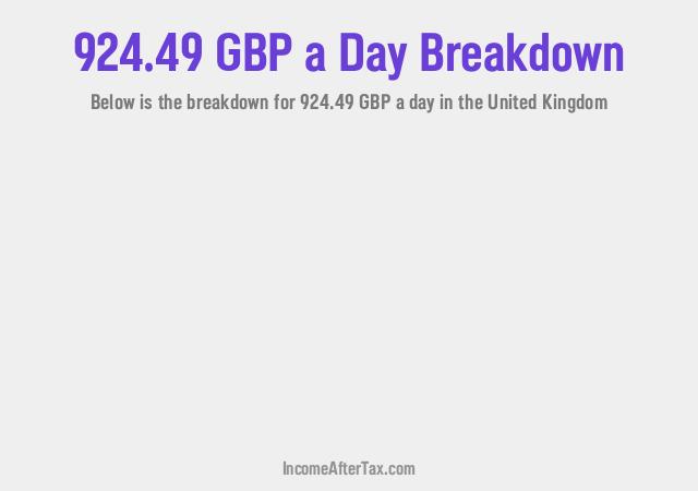 How much is £924.49 a Day After Tax in the United Kingdom?