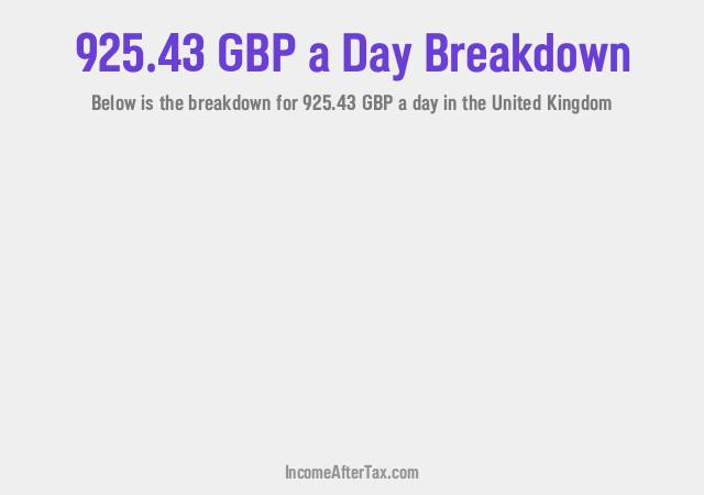 How much is £925.43 a Day After Tax in the United Kingdom?