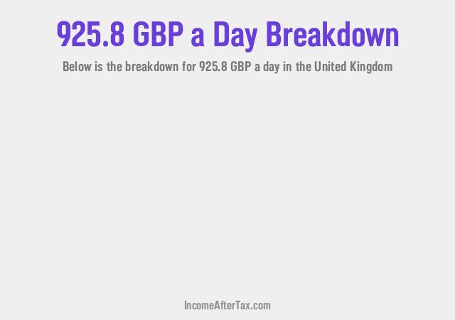 How much is £925.8 a Day After Tax in the United Kingdom?