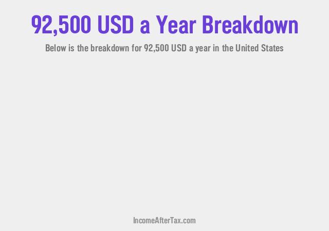 How much is $92,500 a Year After Tax in the United States?