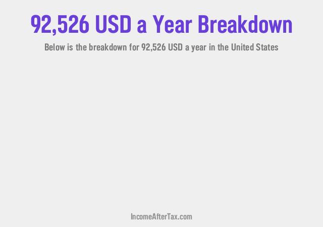 How much is $92,526 a Year After Tax in the United States?