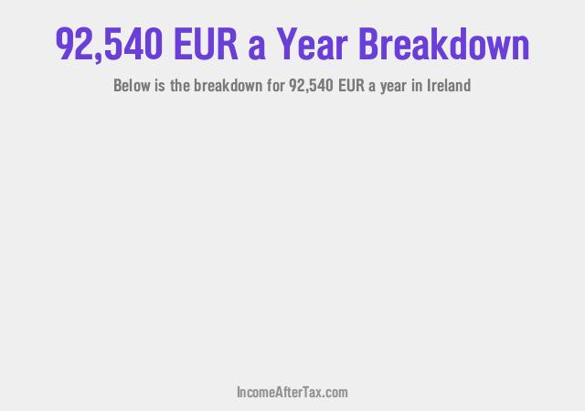 How much is €92,540 a Year After Tax in Ireland?